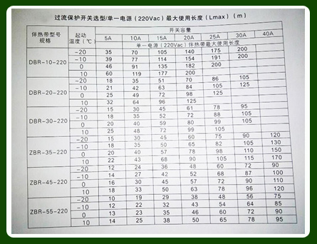 如何正確確定電伴熱電源較大使用長度以及保護(hù)開關(guān)容量？(圖1)